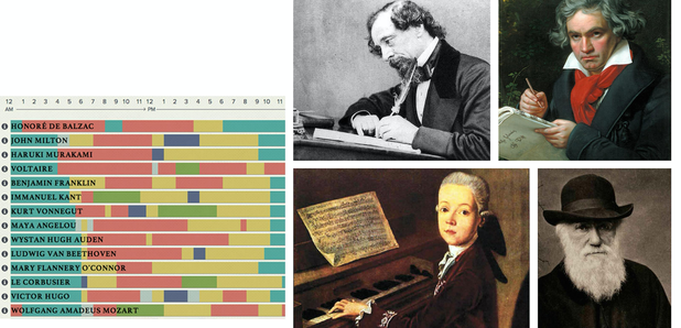Routines composers